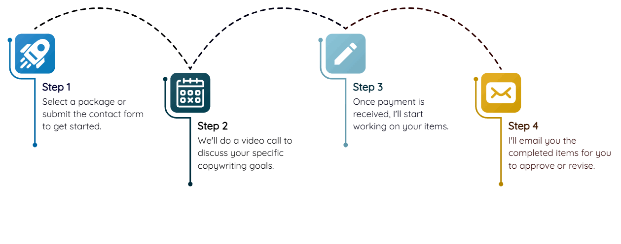 CopyKelly Process infographic